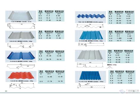 width of corrugated sheet metal|corrugated steel sheet catalogue.